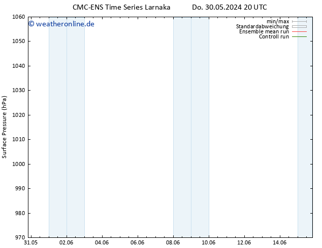 Bodendruck CMC TS Mo 03.06.2024 20 UTC