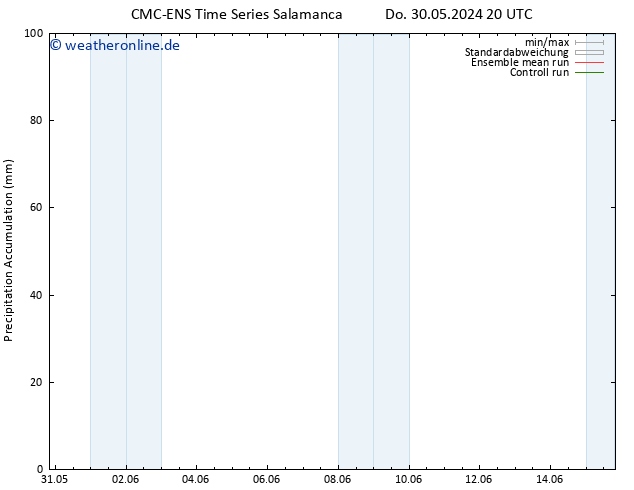 Nied. akkumuliert CMC TS Fr 31.05.2024 08 UTC