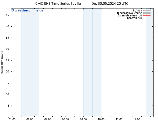 Bodenwind CMC TS Fr 31.05.2024 02 UTC