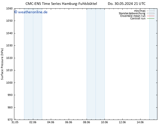 Bodendruck CMC TS Do 06.06.2024 21 UTC