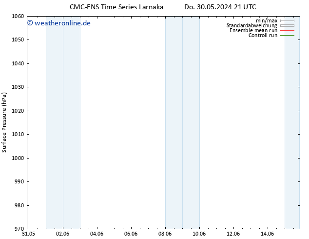 Bodendruck CMC TS So 09.06.2024 21 UTC