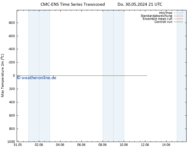 Höchstwerte (2m) CMC TS Do 30.05.2024 21 UTC