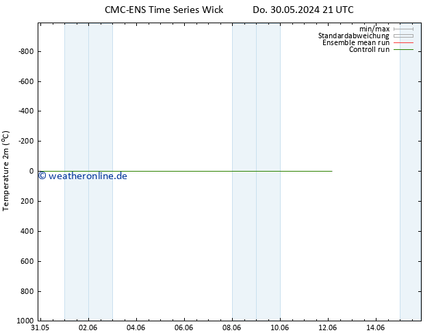 Temperaturkarte (2m) CMC TS So 02.06.2024 21 UTC