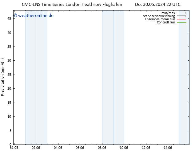 Niederschlag CMC TS Sa 01.06.2024 10 UTC