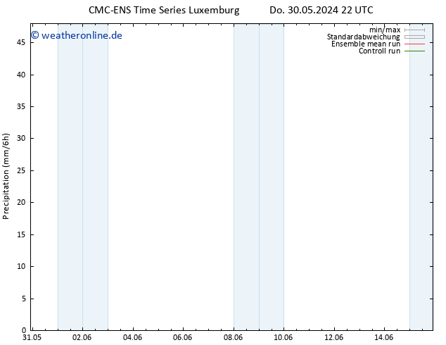 Niederschlag CMC TS Fr 31.05.2024 16 UTC
