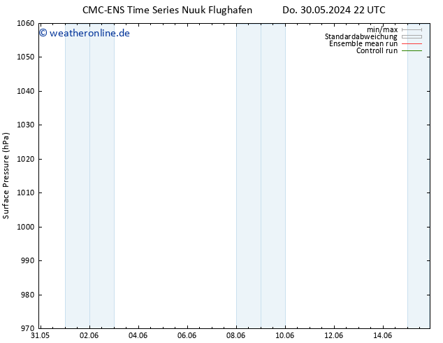 Bodendruck CMC TS Fr 31.05.2024 22 UTC