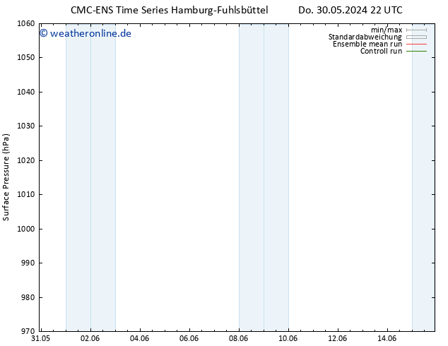 Bodendruck CMC TS Sa 01.06.2024 22 UTC