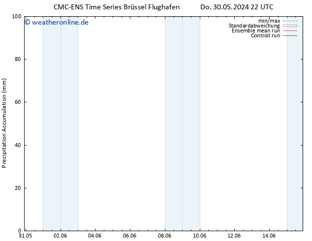 Nied. akkumuliert CMC TS Fr 31.05.2024 22 UTC