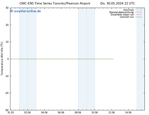 Temp. 850 hPa CMC TS Sa 01.06.2024 10 UTC