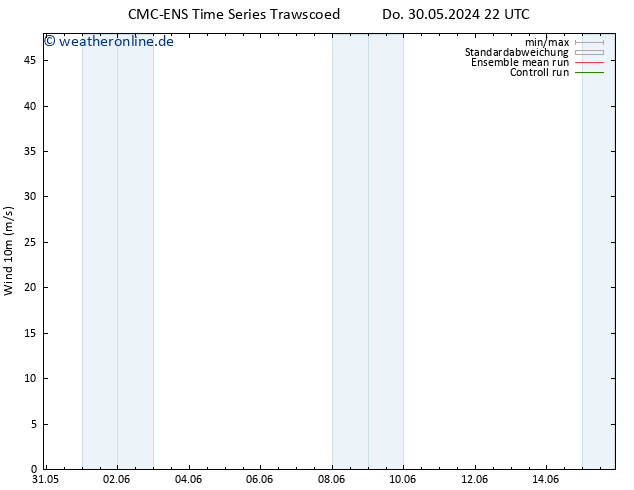Bodenwind CMC TS Do 30.05.2024 22 UTC