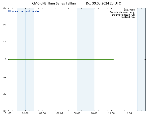 Height 500 hPa CMC TS Sa 01.06.2024 23 UTC