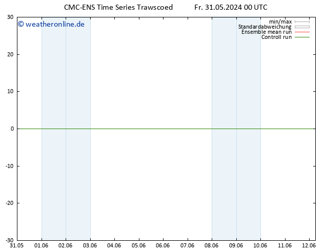 Height 500 hPa CMC TS So 02.06.2024 00 UTC