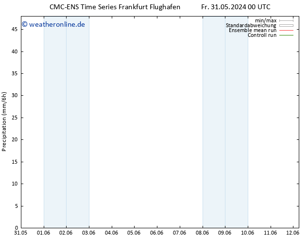 Niederschlag CMC TS Mi 12.06.2024 06 UTC