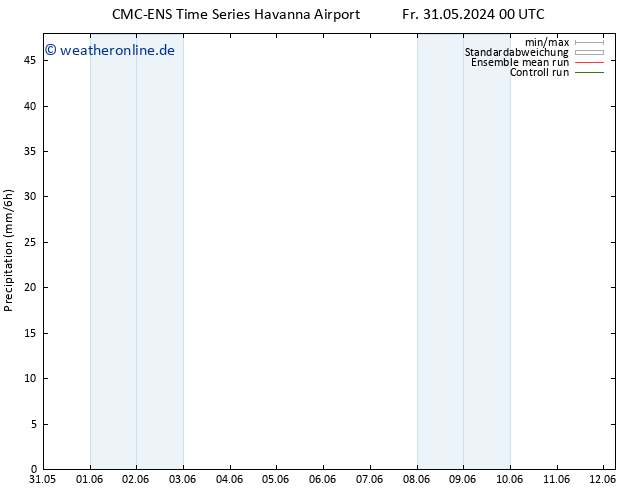 Niederschlag CMC TS Do 06.06.2024 06 UTC