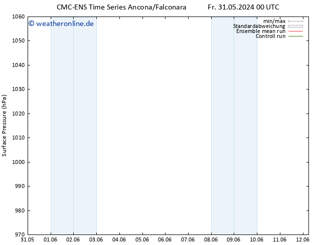 Bodendruck CMC TS So 02.06.2024 18 UTC