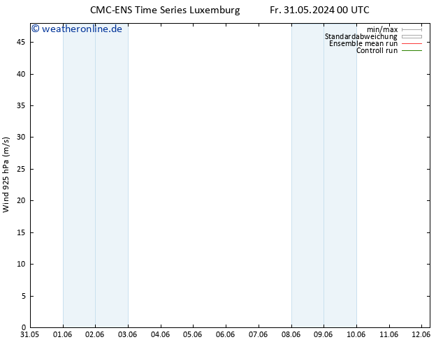 Wind 925 hPa CMC TS Fr 31.05.2024 06 UTC