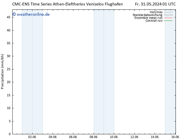 Niederschlag CMC TS Fr 31.05.2024 01 UTC