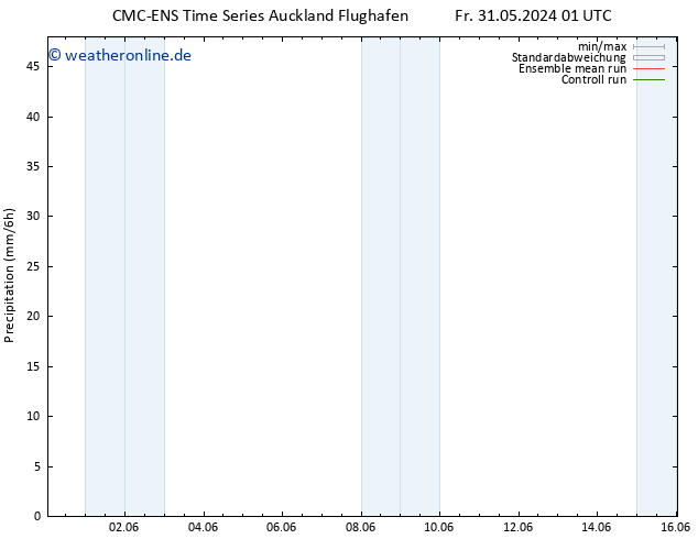 Niederschlag CMC TS So 02.06.2024 01 UTC