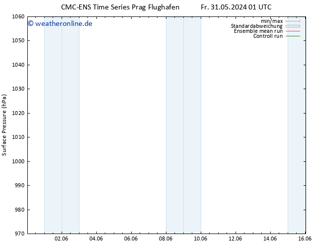 Bodendruck CMC TS So 02.06.2024 07 UTC