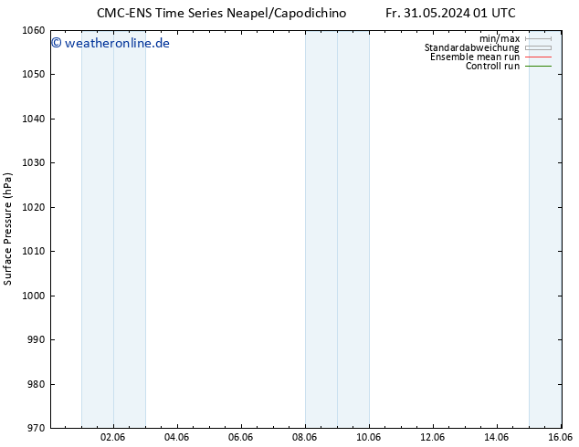 Bodendruck CMC TS Fr 31.05.2024 07 UTC