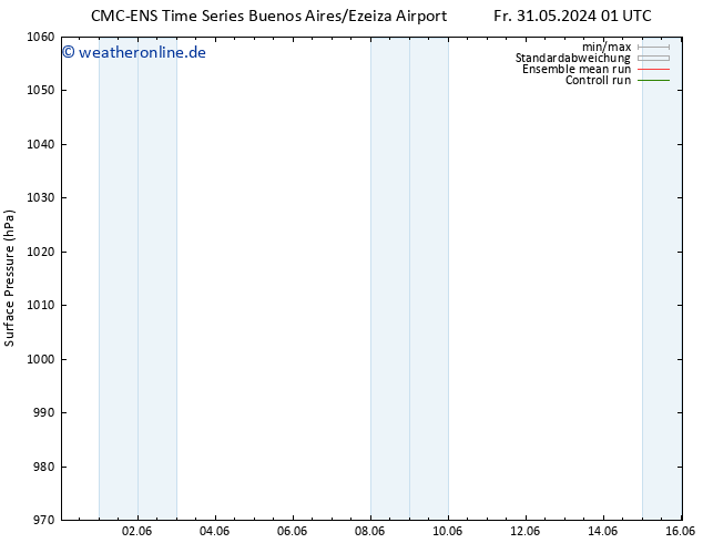 Bodendruck CMC TS So 02.06.2024 13 UTC