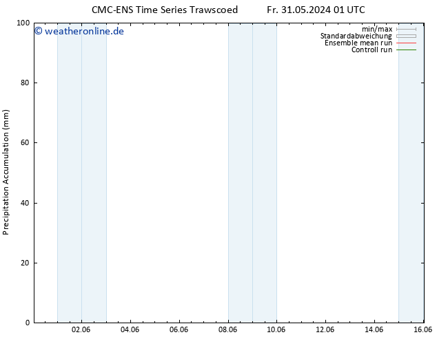 Nied. akkumuliert CMC TS Di 04.06.2024 19 UTC