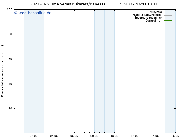Nied. akkumuliert CMC TS Fr 31.05.2024 07 UTC