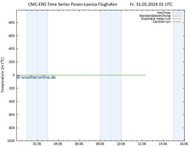 Temperaturkarte (2m) CMC TS So 02.06.2024 01 UTC