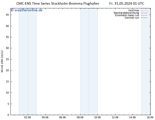 Bodenwind CMC TS Fr 31.05.2024 07 UTC