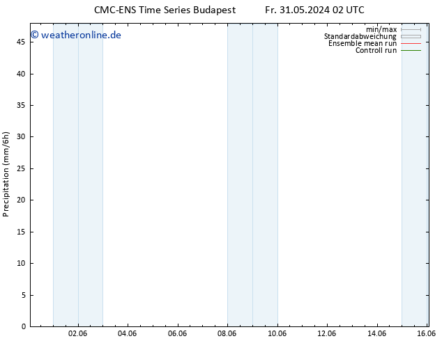 Niederschlag CMC TS Do 06.06.2024 02 UTC