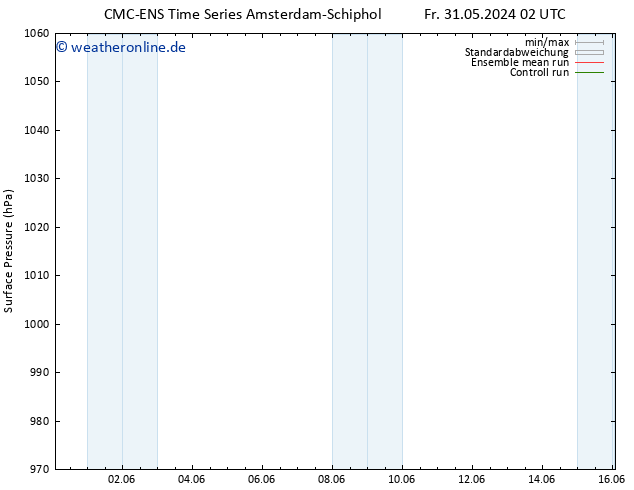 Bodendruck CMC TS Mo 10.06.2024 02 UTC