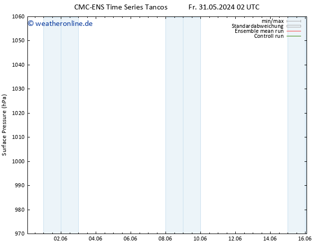 Bodendruck CMC TS Mo 10.06.2024 02 UTC