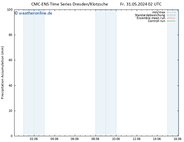 Nied. akkumuliert CMC TS Mi 05.06.2024 02 UTC
