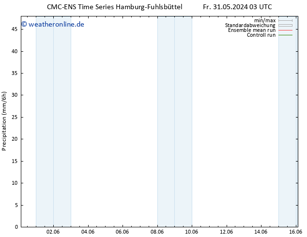 Niederschlag CMC TS Do 06.06.2024 03 UTC
