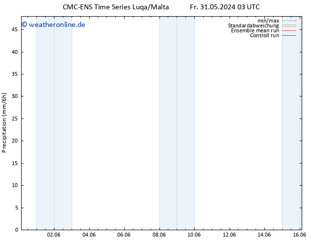 Niederschlag CMC TS Mo 10.06.2024 15 UTC