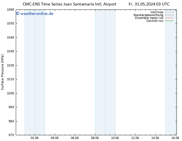 Bodendruck CMC TS Mo 10.06.2024 03 UTC