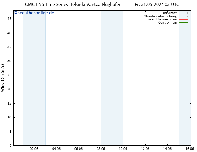 Bodenwind CMC TS Fr 31.05.2024 15 UTC