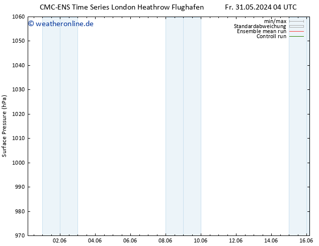 Bodendruck CMC TS Di 04.06.2024 04 UTC