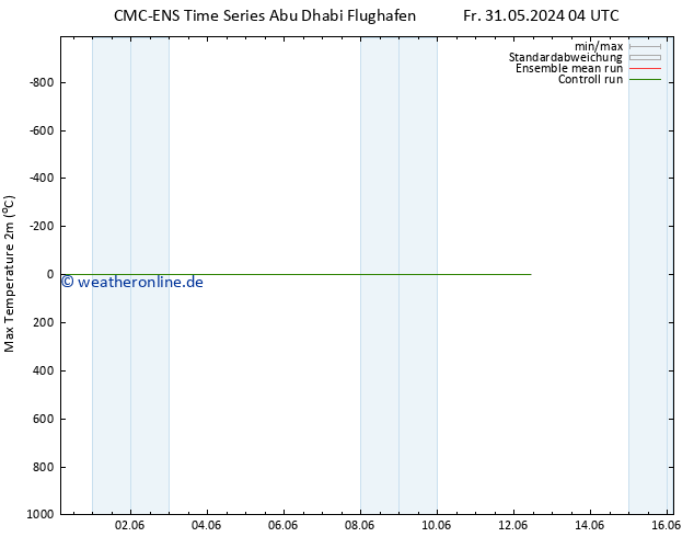 Höchstwerte (2m) CMC TS Mo 03.06.2024 04 UTC