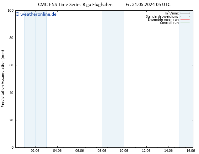 Nied. akkumuliert CMC TS Mo 10.06.2024 05 UTC