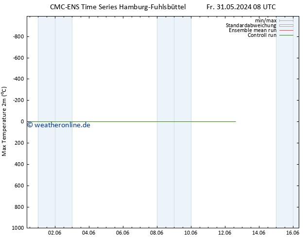 Höchstwerte (2m) CMC TS Di 04.06.2024 20 UTC