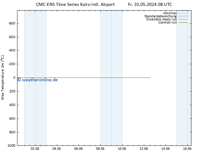 Höchstwerte (2m) CMC TS Mi 12.06.2024 08 UTC
