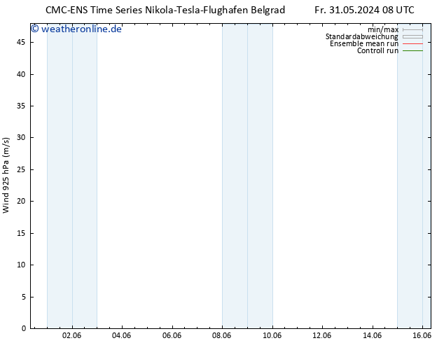 Wind 925 hPa CMC TS Fr 07.06.2024 08 UTC
