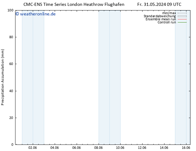 Nied. akkumuliert CMC TS Sa 01.06.2024 09 UTC