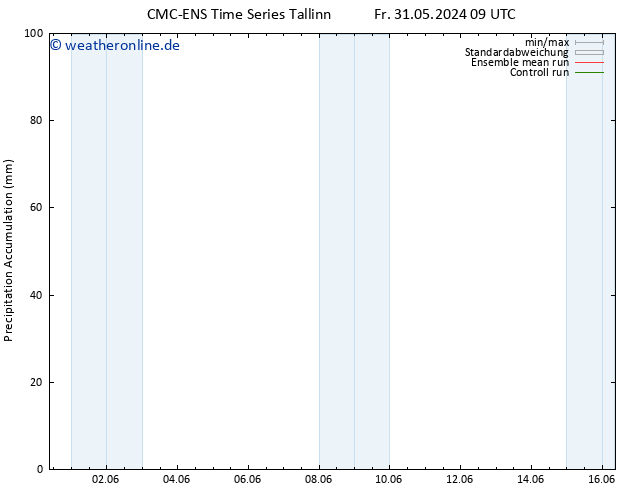 Nied. akkumuliert CMC TS Mo 10.06.2024 09 UTC