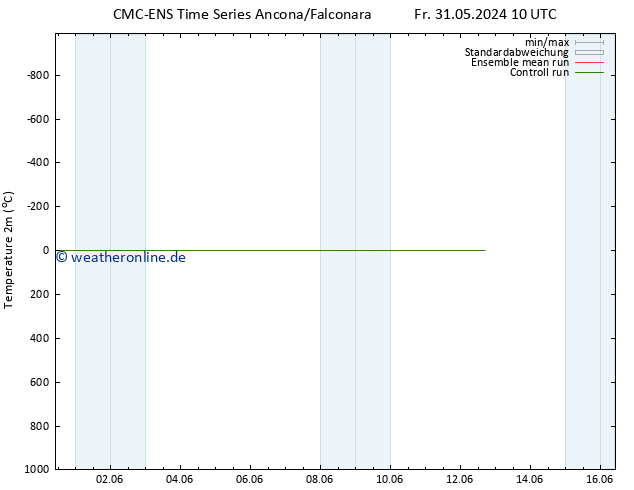 Temperaturkarte (2m) CMC TS Mi 12.06.2024 16 UTC