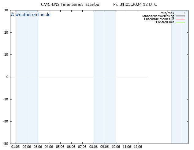 Height 500 hPa CMC TS Sa 01.06.2024 12 UTC