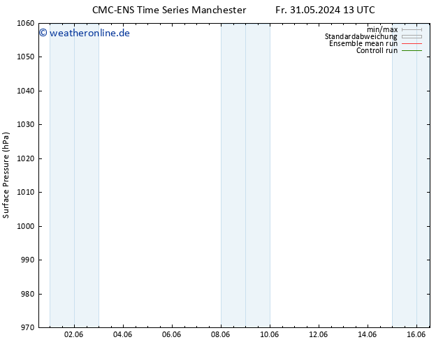 Bodendruck CMC TS Mo 10.06.2024 13 UTC