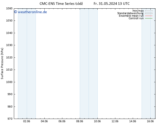 Bodendruck CMC TS Mi 12.06.2024 19 UTC