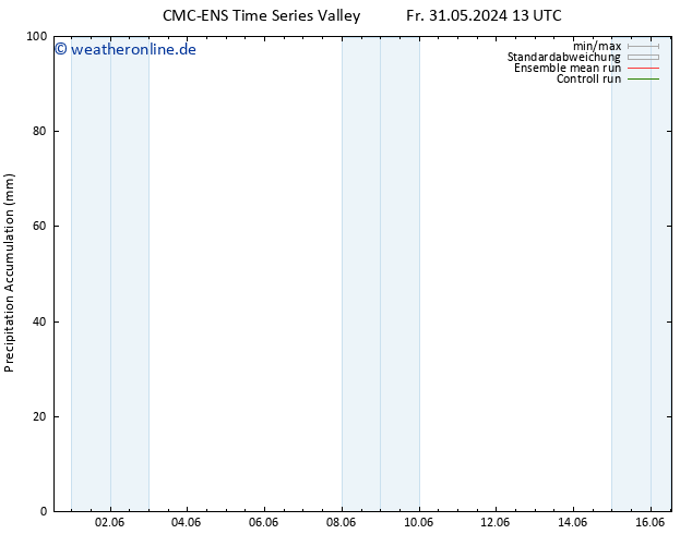 Nied. akkumuliert CMC TS Sa 01.06.2024 13 UTC